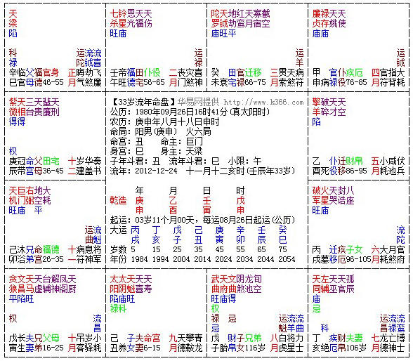 2012流年命盘.jpg