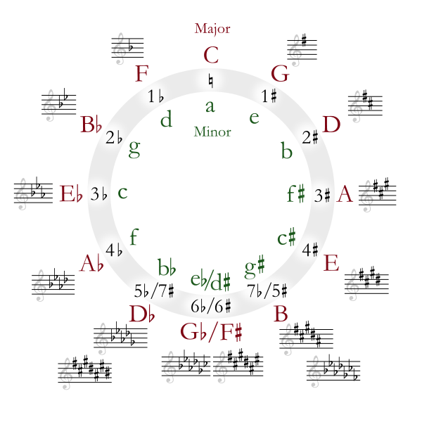 Music-ScalePNG.png