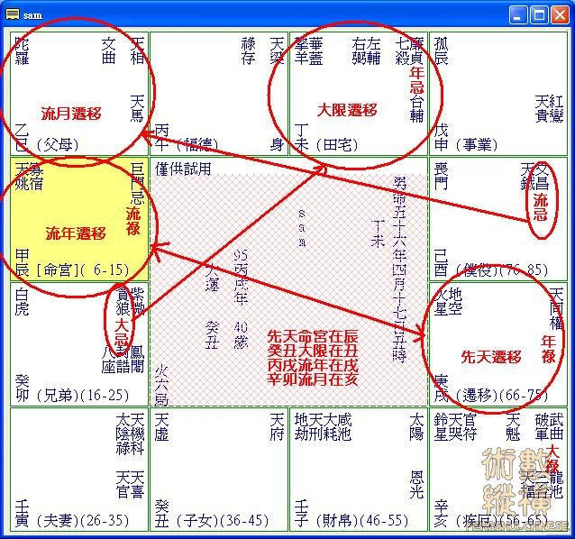 sam四代遷移位.JPG