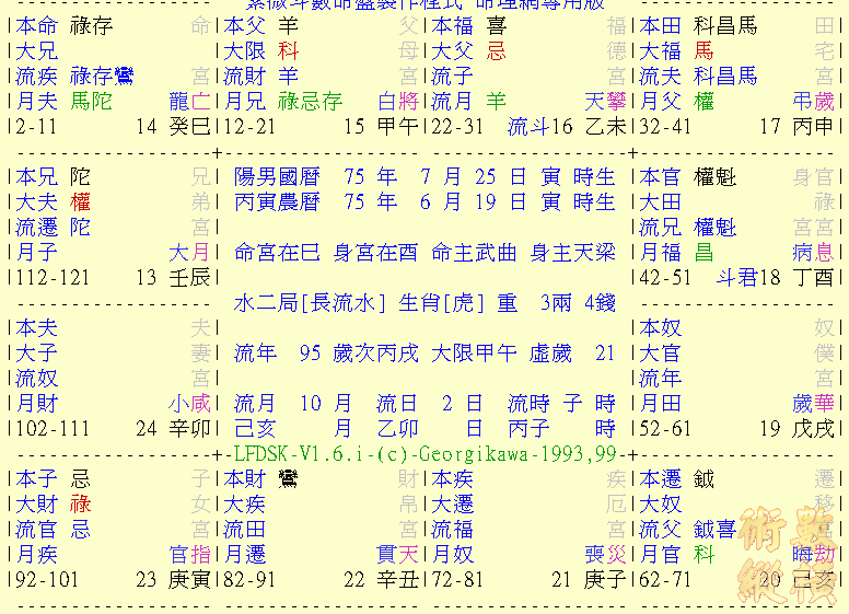 我的命盤(紫微斗數).gif