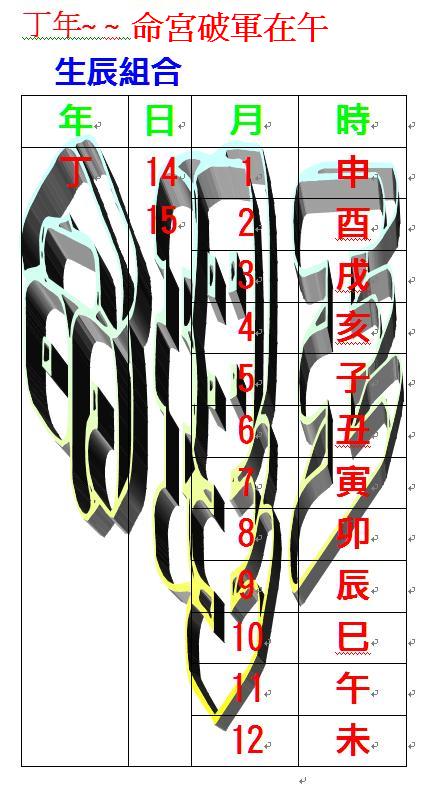 丁年~ ~命宮破軍在午.JPG