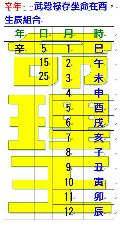 辛年武殺祿存坐命在酉生辰組合.JPG