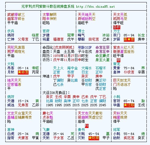 命盘.jpg