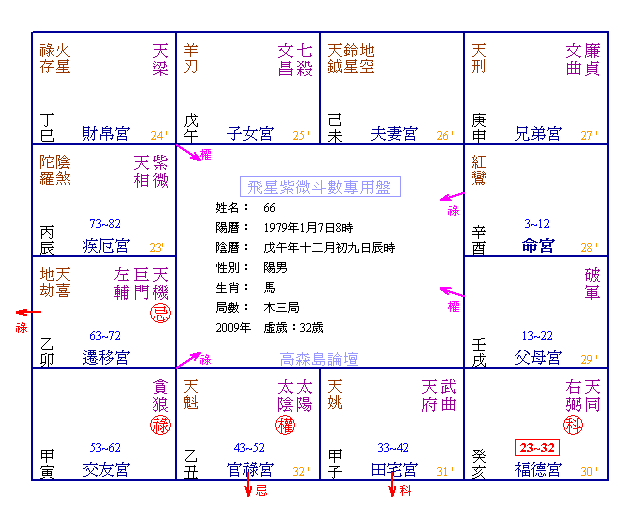 命宮無主星.gif