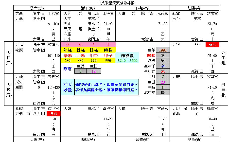 麻煩各位前輩幫忙看未來和學業.GIF