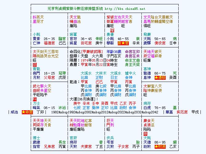 紫微斗數1.JPG