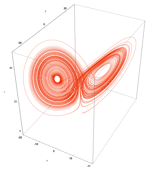 519px-Lorenz_attractor_boxed.svg.png
