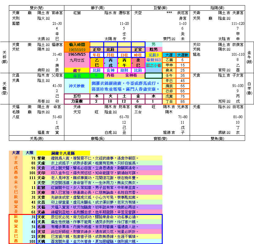1965年10月19日巳时.GIF
