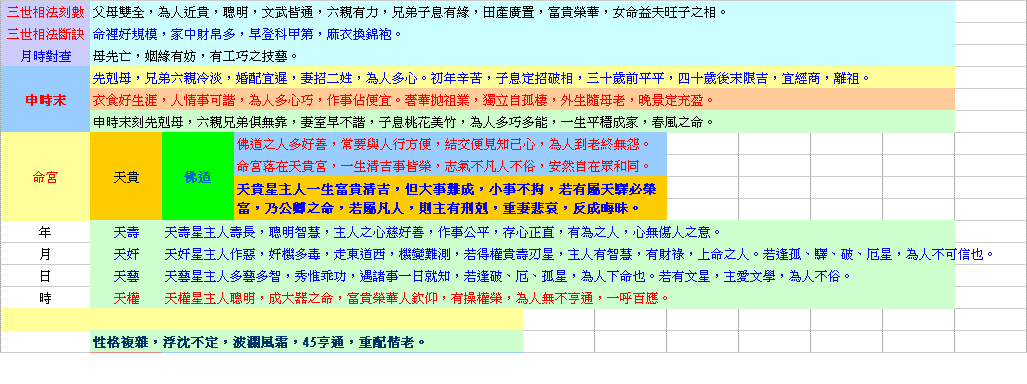 1983-09-13-申時-三世.GIF