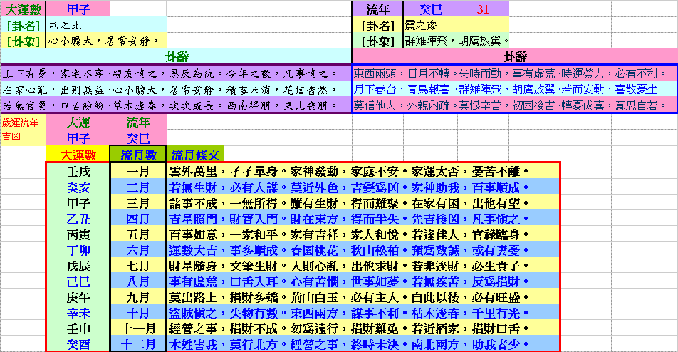 31歲流年流月.GIF