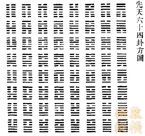 六十四卦方图.jpg
