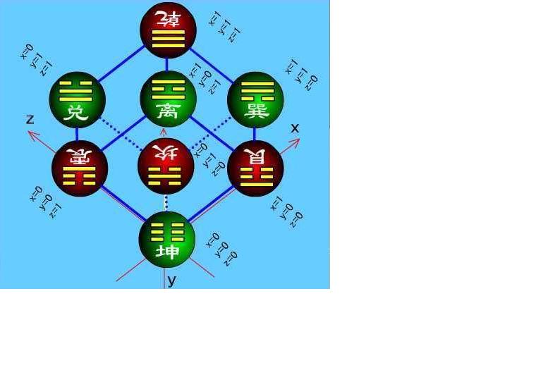 立体八卦图.JPG