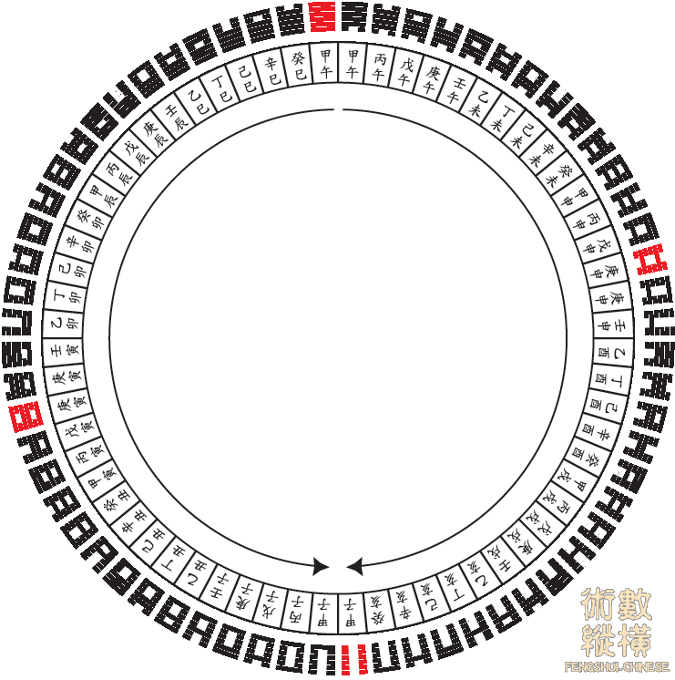 64卦配甲子圖.png