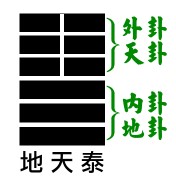 地天泰.jpg