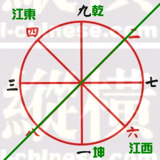 江東江西洛書數圖.jpg