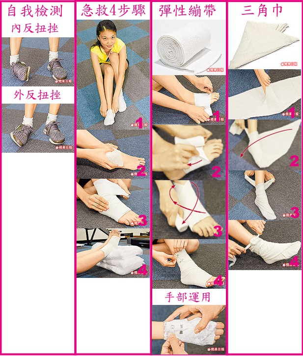 扭傷1.jpg