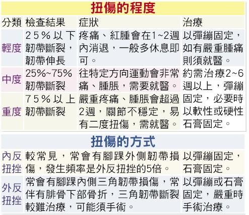 扭傷2.jpg