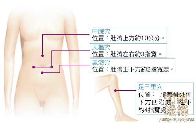 穴位按壓.jpg