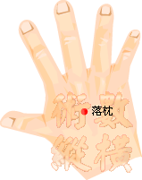 頸部扭傷 - 落枕.gif