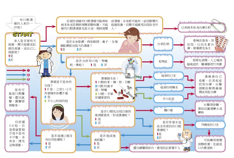檢測.jpg