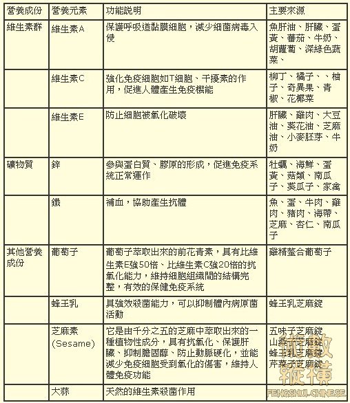 營養元素.jpg