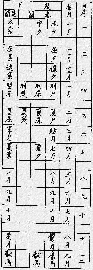 秦楚月名對照表.jpg