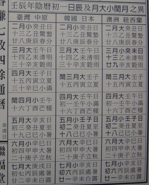 閏月大小.jpg