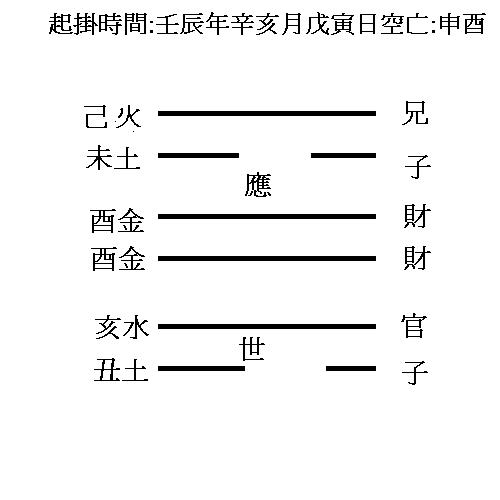 卦象.JPG