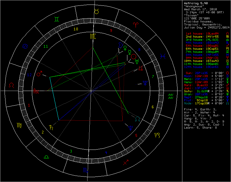 chart84505.gif