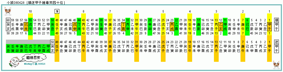 小狐080628(順逆甲子推尋來因十位).gif