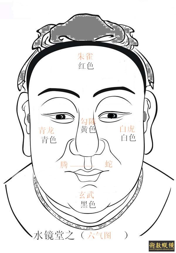 水镜堂之六气图（22）.JPG
