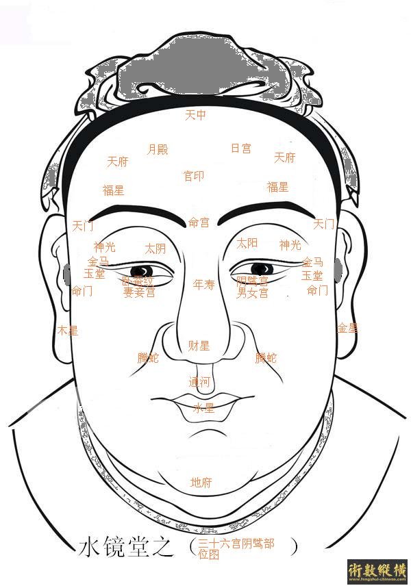水镜堂之三十六阴骘部位图（24）.JPG