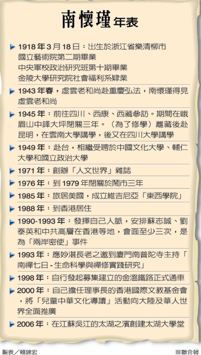 南師年表.gif