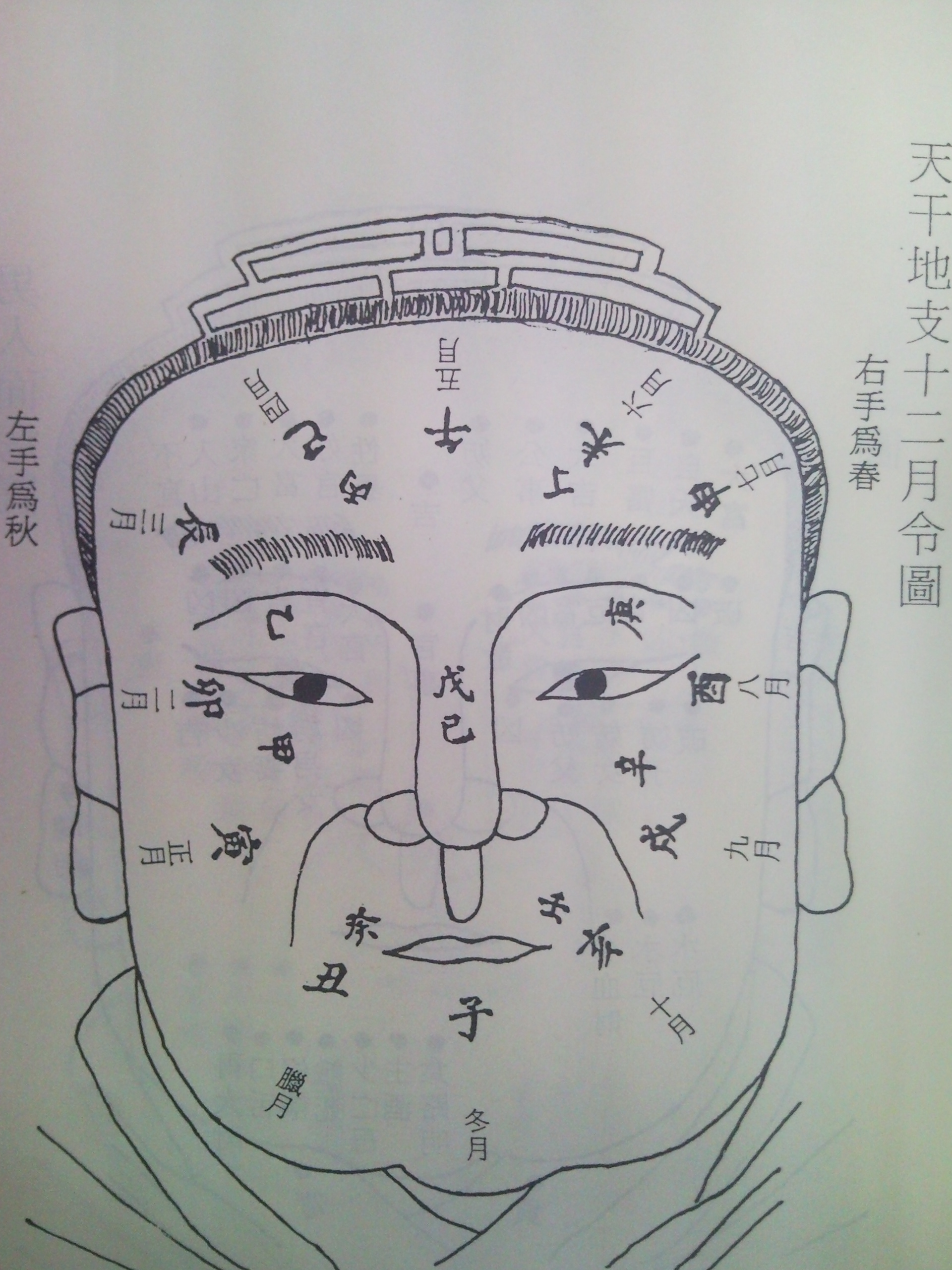 易斷法.jpg