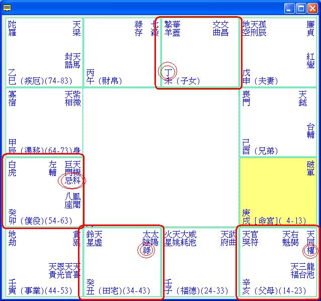奴僕宮的內涵.JPG