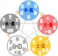 五行生克与对应.jpg