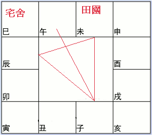 宅舍田園1.GIF