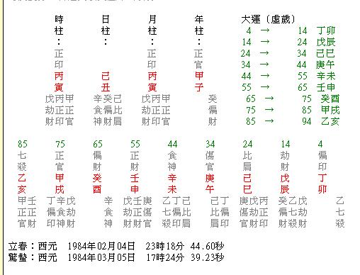 命盘.jpg