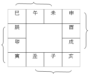 三會（方局）.gif