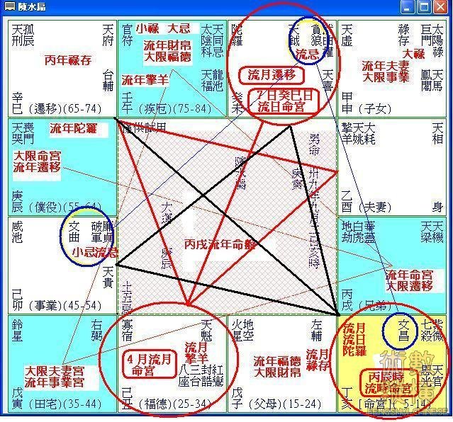 陳水扁丙戌流年４月初７日命盤.JPG