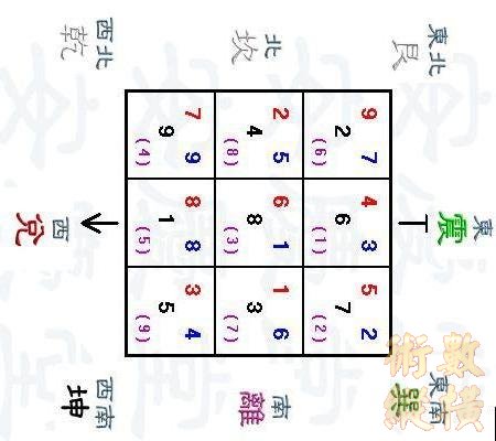 坐向.JPG