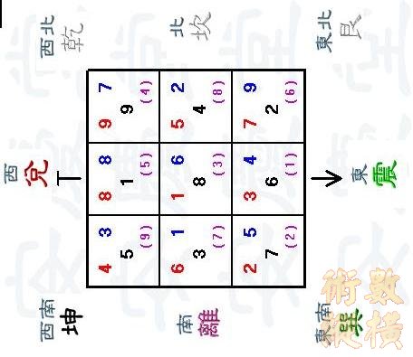 坐向2.JPG