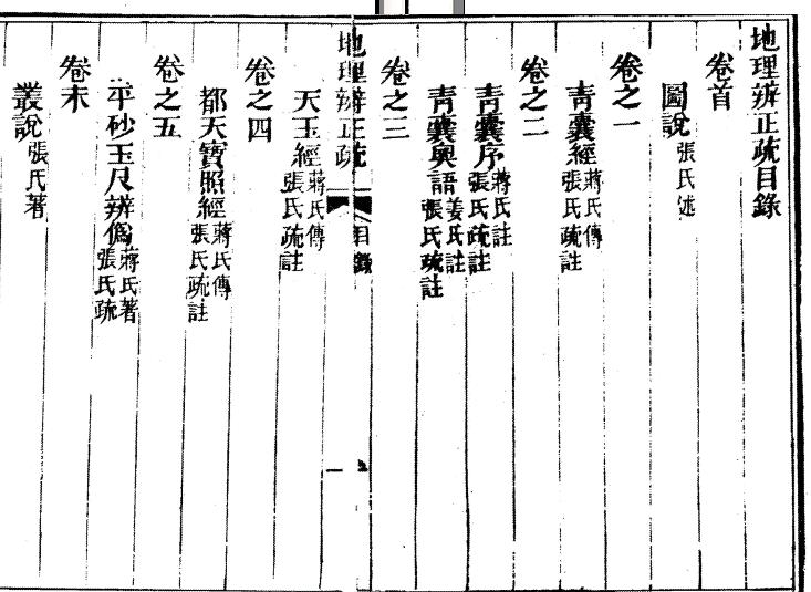 地理辨正疏-2.JPG