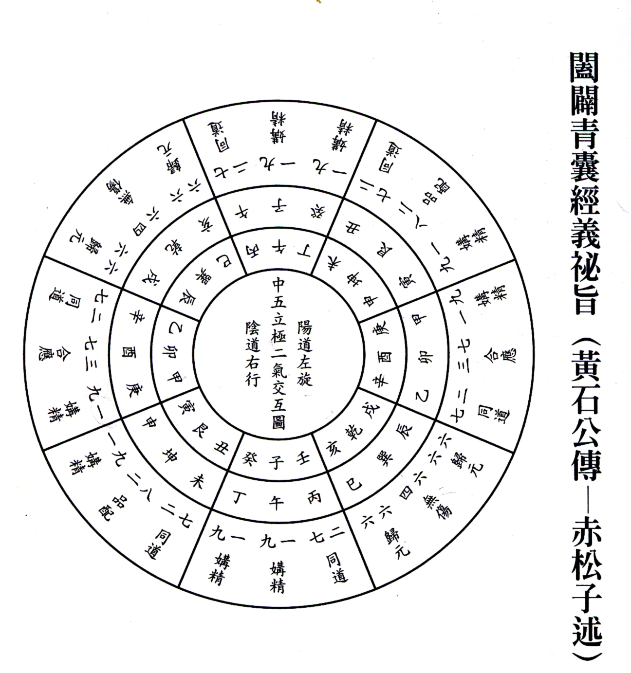 闔闢青囊經義祕旨圖.jpg