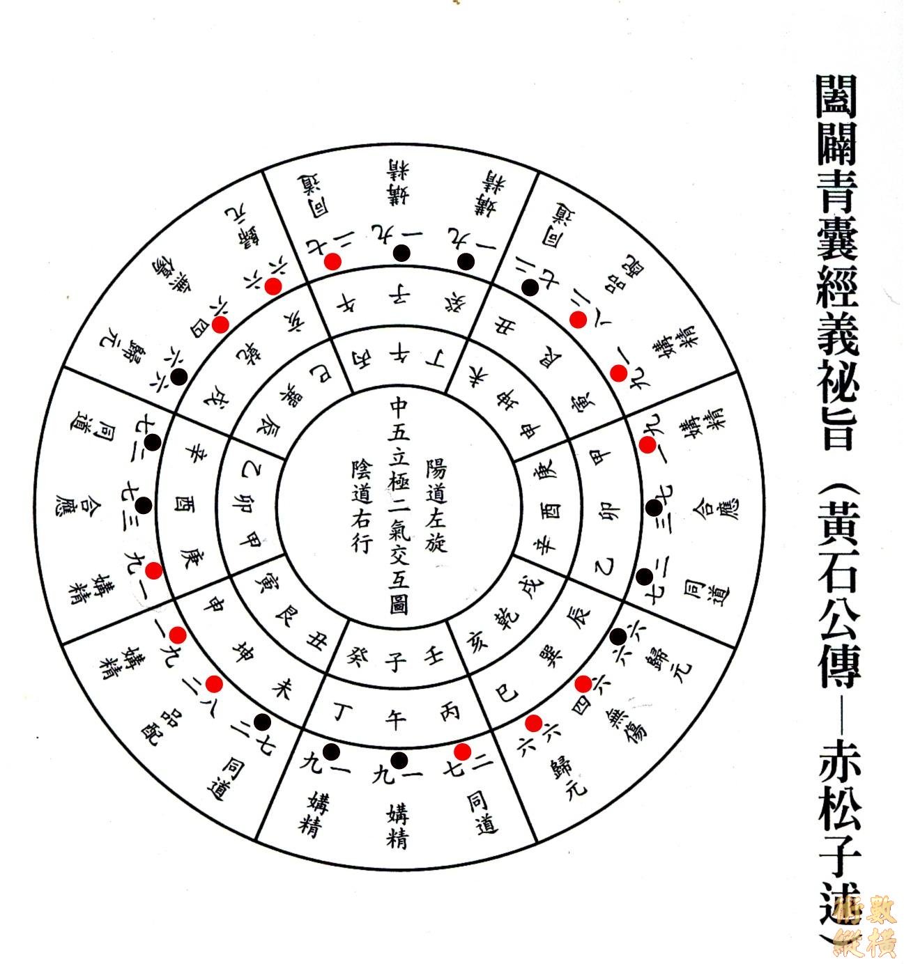 闔闢青囊經秘旨1.gif