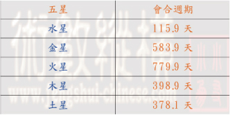 五星逆行2.jpg