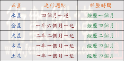 五星逆行圖.jpg