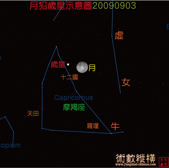 月犯歲星.jpg