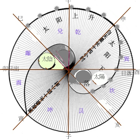 立竿测日投影的实测图4.jpg
