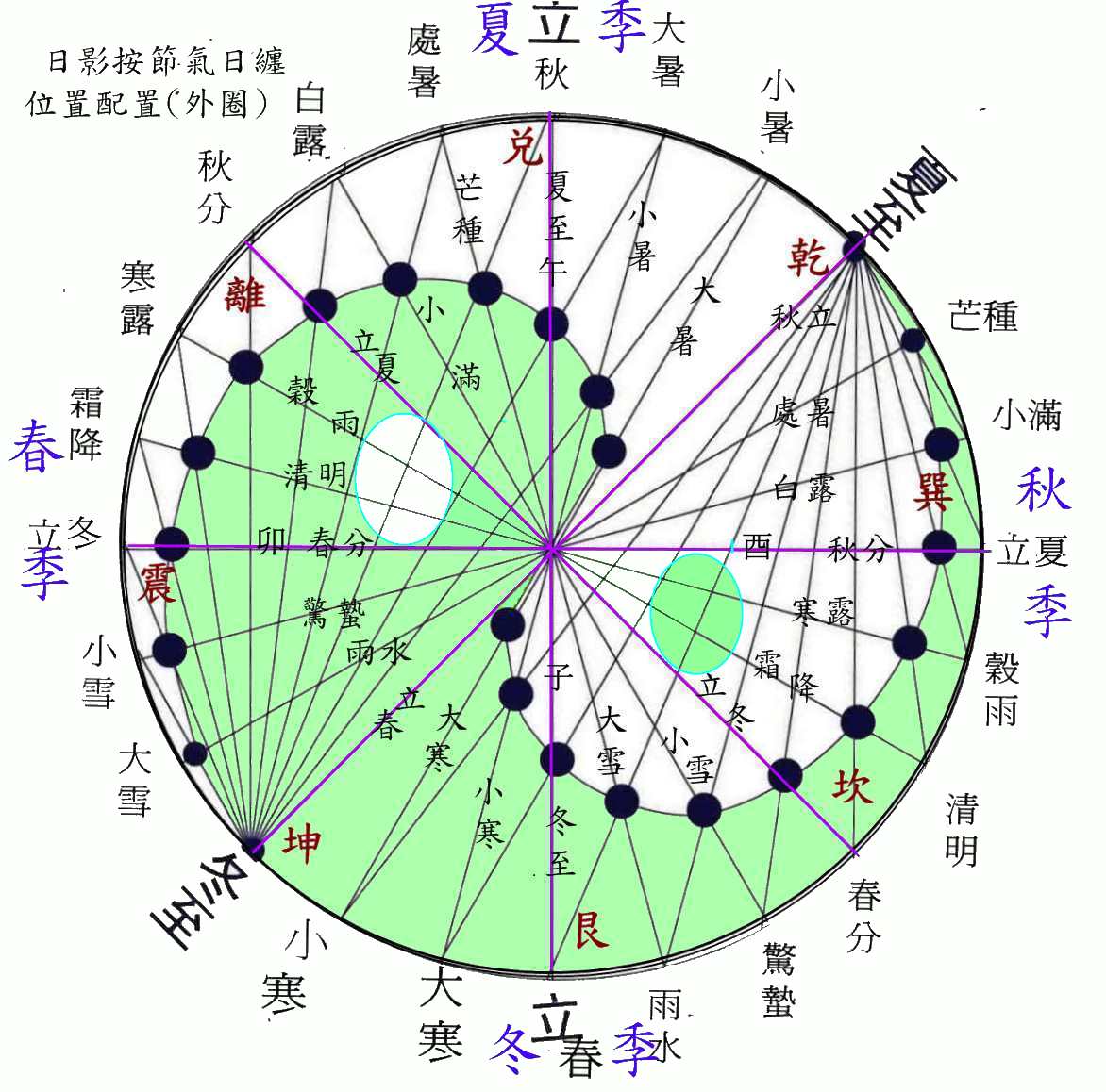 立竿测日投影示意图.jpg